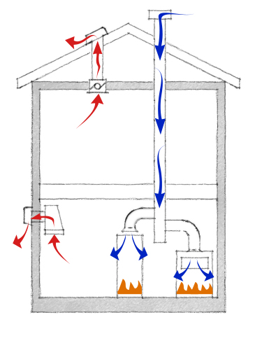 Whole-House Mechanical Ventilation, an Overview