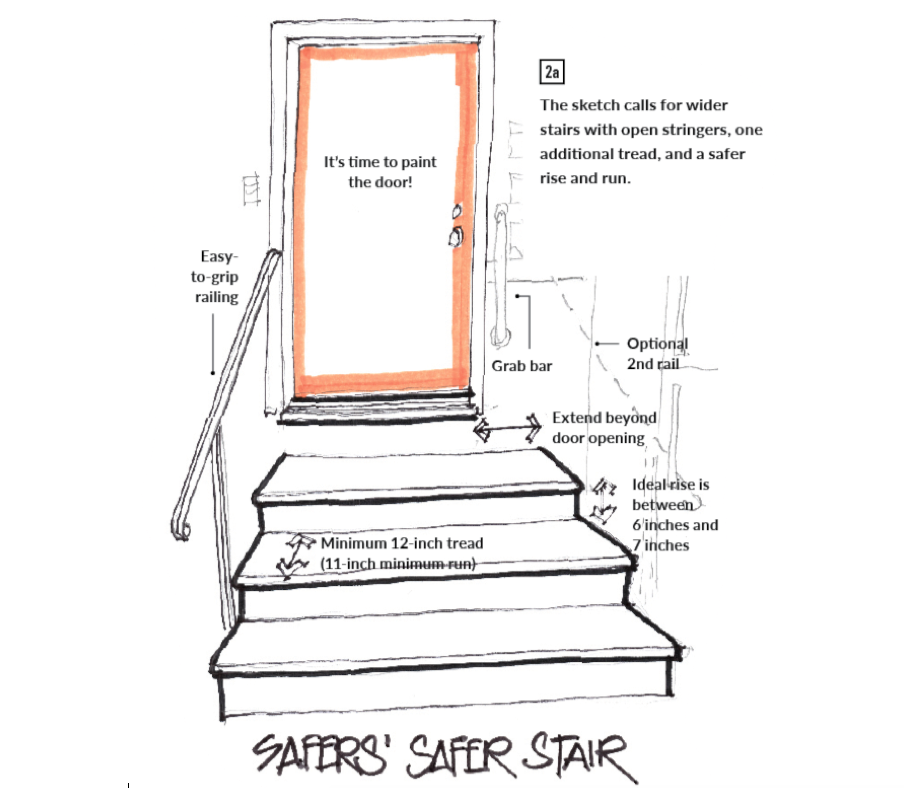 sketch of stair design remodel