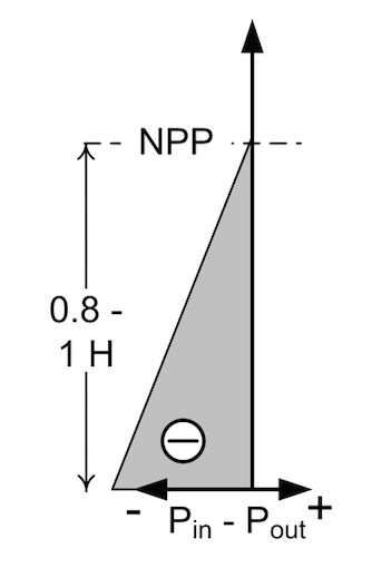 Stack effect diagram
