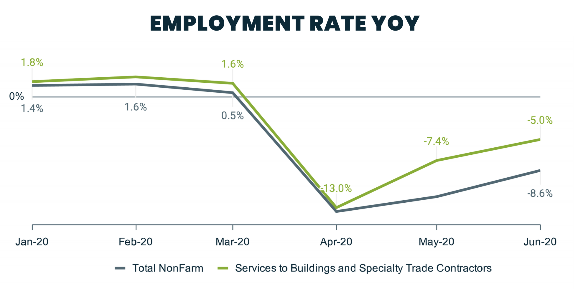unemployment for specialty contractors