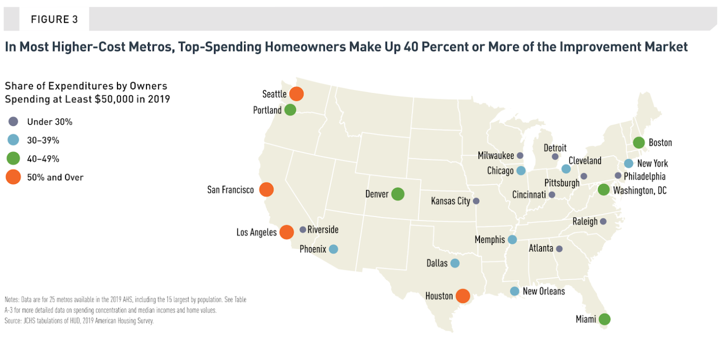 US markets around the country are spending more on remodeling