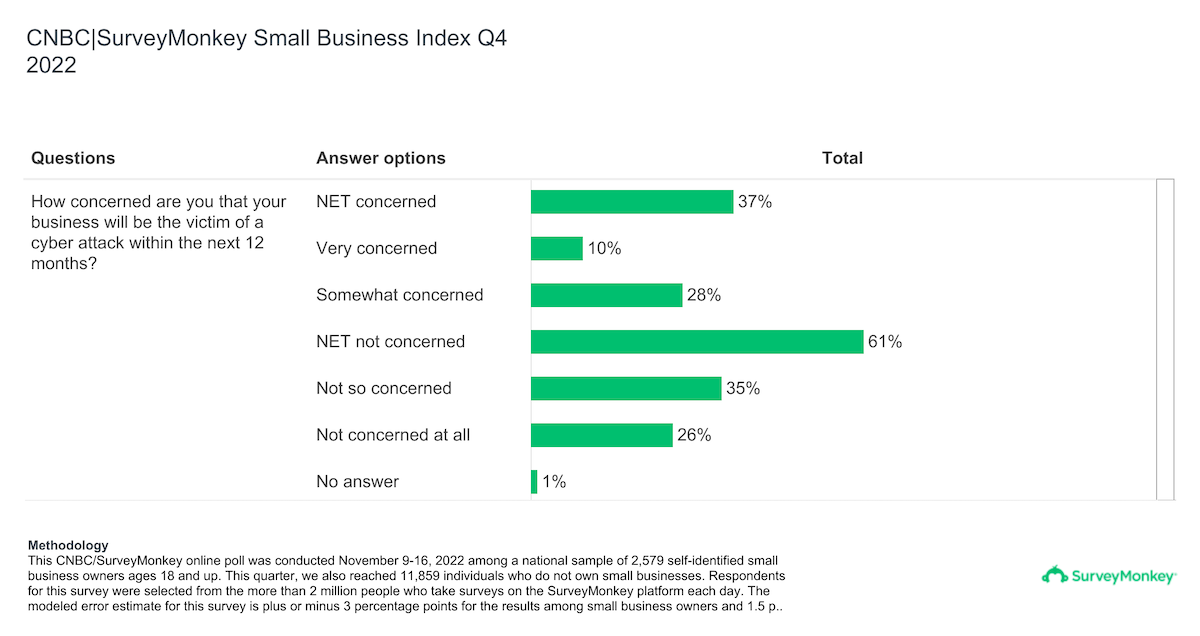 cnbc small business survey