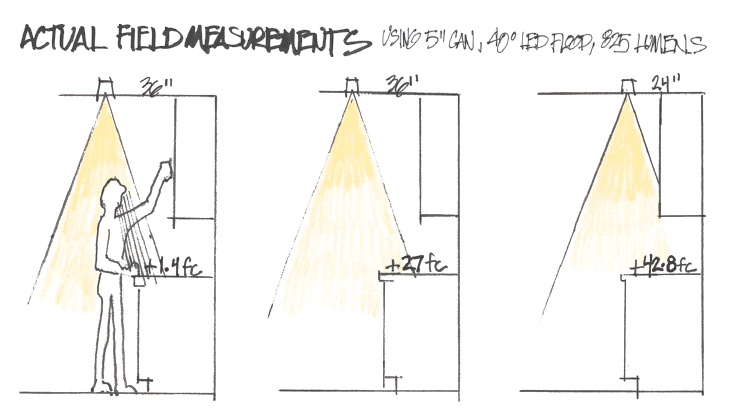 kitchen lighting actual field measurements illustration with recessed lighting