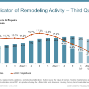 lira remodeling activity 2024